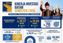 Amsakar–Li Claudia: Bangun Batam Sebagai Gerbang Investasi Indonesia Menuju ASEAN