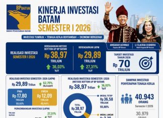 Amsakar–Li Claudia: Bangun Batam Sebagai Gerbang Investasi Indonesia Menuju ASEAN